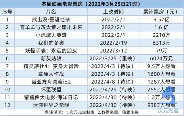 腾讯阅文公布2021业绩，快看启动第四届条漫大赛｜次元周汇第220期