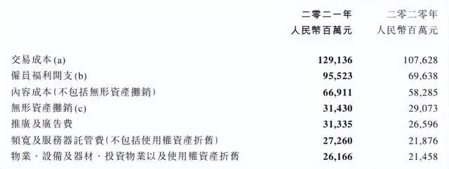 腾讯阅文公布2021业绩，快看启动第四届条漫大赛｜次元周汇第220期