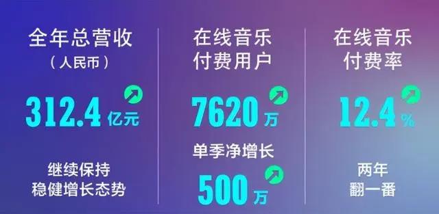 腾讯阅文公布2021业绩，快看启动第四届条漫大赛｜次元周汇第220期