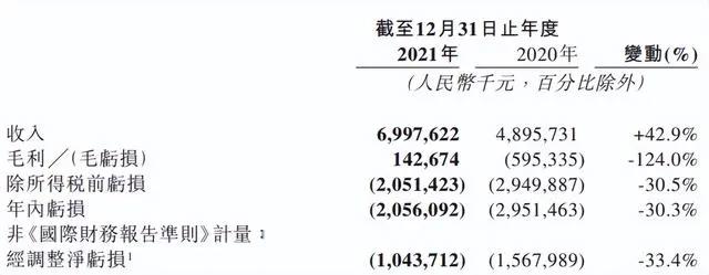 腾讯阅文公布2021业绩，快看启动第四届条漫大赛｜次元周汇第220期