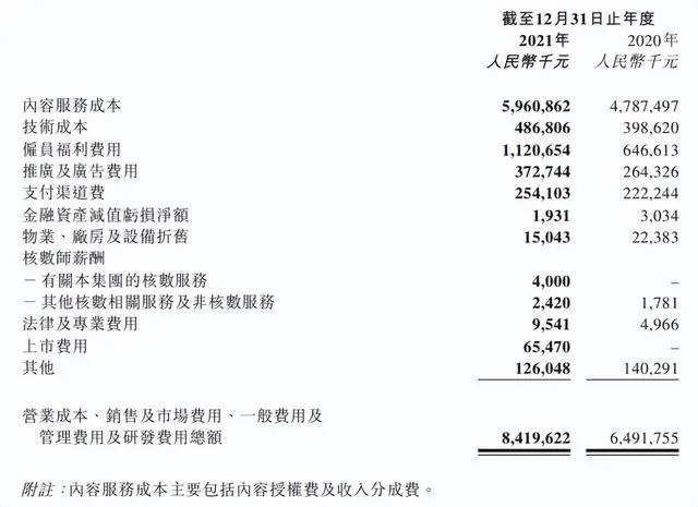 腾讯阅文公布2021业绩，快看启动第四届条漫大赛｜次元周汇第220期