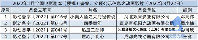 腾讯阅文公布2021业绩，快看启动第四届条漫大赛｜次元周汇第220期