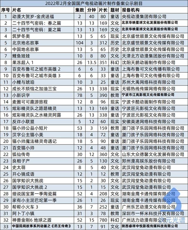 腾讯阅文公布2021业绩，快看启动第四届条漫大赛｜次元周汇第220期