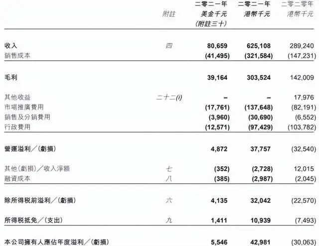 腾讯阅文公布2021业绩，快看启动第四届条漫大赛｜次元周汇第220期