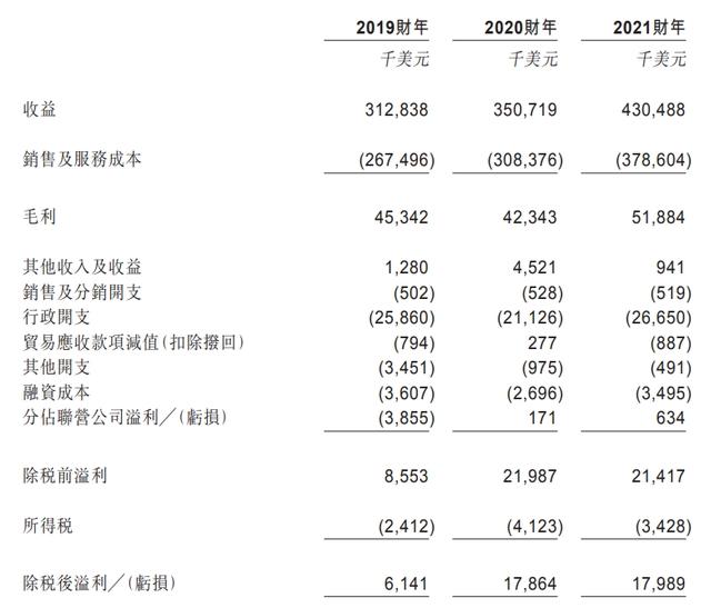 腾讯阅文公布2021业绩，快看启动第四届条漫大赛｜次元周汇第220期