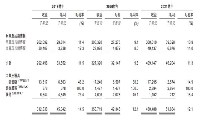 腾讯阅文公布2021业绩，快看启动第四届条漫大赛｜次元周汇第220期