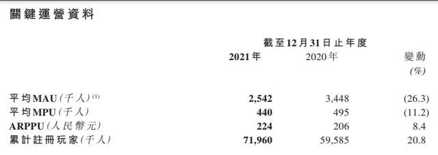 腾讯阅文公布2021业绩，快看启动第四届条漫大赛｜次元周汇第220期