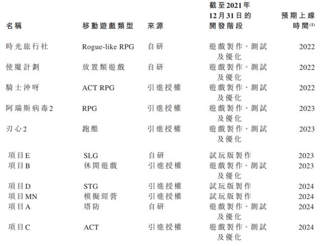 腾讯阅文公布2021业绩，快看启动第四届条漫大赛｜次元周汇第220期
