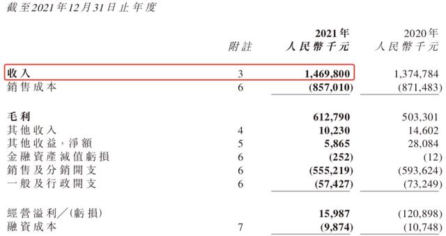 腾讯阅文公布2021业绩，快看启动第四届条漫大赛｜次元周汇第220期