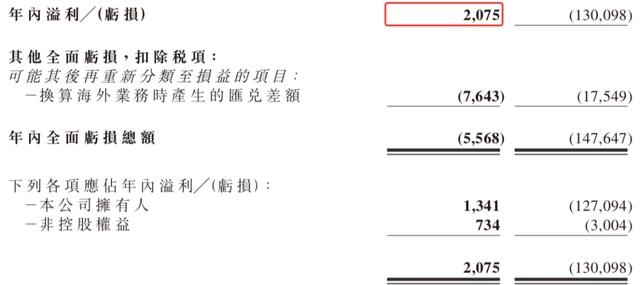 腾讯阅文公布2021业绩，快看启动第四届条漫大赛｜次元周汇第220期