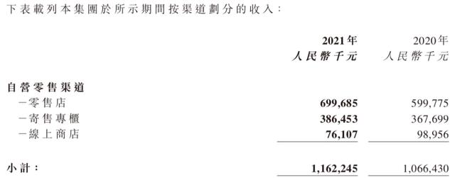 腾讯阅文公布2021业绩，快看启动第四届条漫大赛｜次元周汇第220期