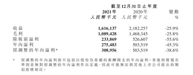 腾讯阅文公布2021业绩，快看启动第四届条漫大赛｜次元周汇第220期