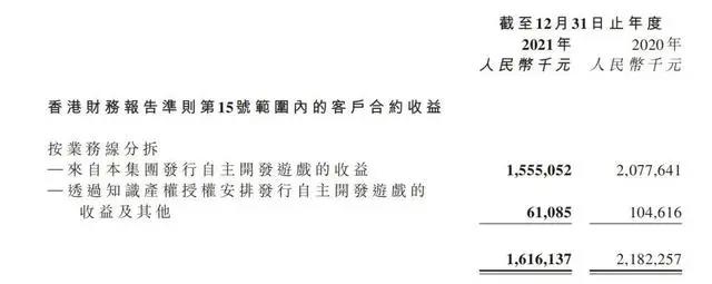 腾讯阅文公布2021业绩，快看启动第四届条漫大赛｜次元周汇第220期
