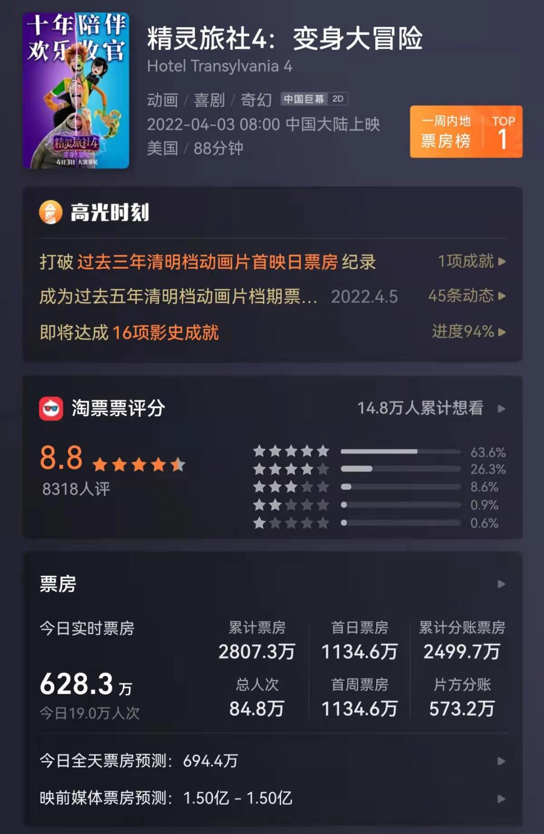 《精灵旅社4：变身大冒险》：系列收官不负众望，变身梗笑料十足