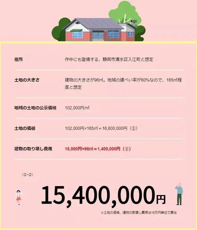 日本动漫豪宅发展史，从海螺小姐到四宫辉夜，没有最贵只有更贵