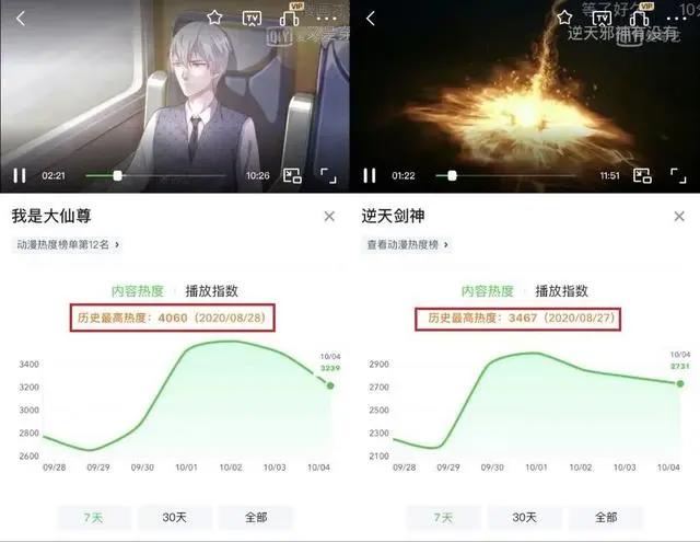 从《逆天邪神》到《万古神王》——小明太极的轻动画探索之路