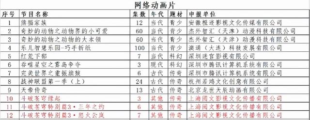 斗破特别篇：三年之约乃前戏，怒火云岚是重点，打足13集可能性低