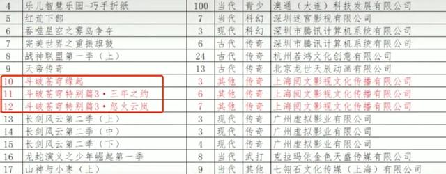 《斗破苍穹》特别篇来袭！有16集，分三个篇章，萧炎怒杀云岚宗