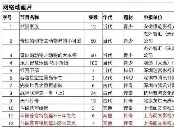 斗破苍穹特别篇三年之约又成季番？官方：大家做好追番准备！