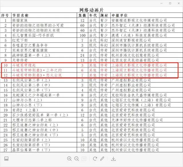 斗破苍穹特别篇正式公开，幼年萧炎撩妹有一手，怒火云岚人气飙升