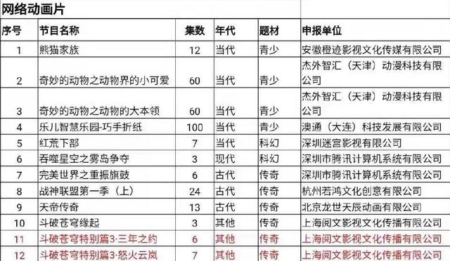 斗破三年之约特别篇海报曝光，第四季完结后是《星辰变》接档