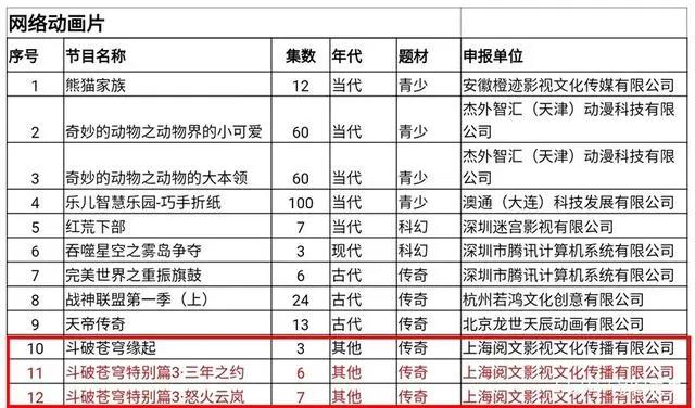 《斗破苍穹》特别篇3备案曝光：萧炎二上云岚宗，3部16集看个爽