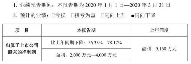 寻找网端出口的电影公司们