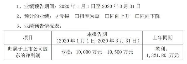 寻找网端出口的电影公司们