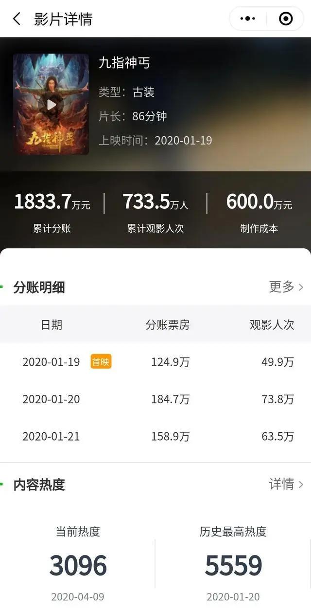 寻找网端出口的电影公司们