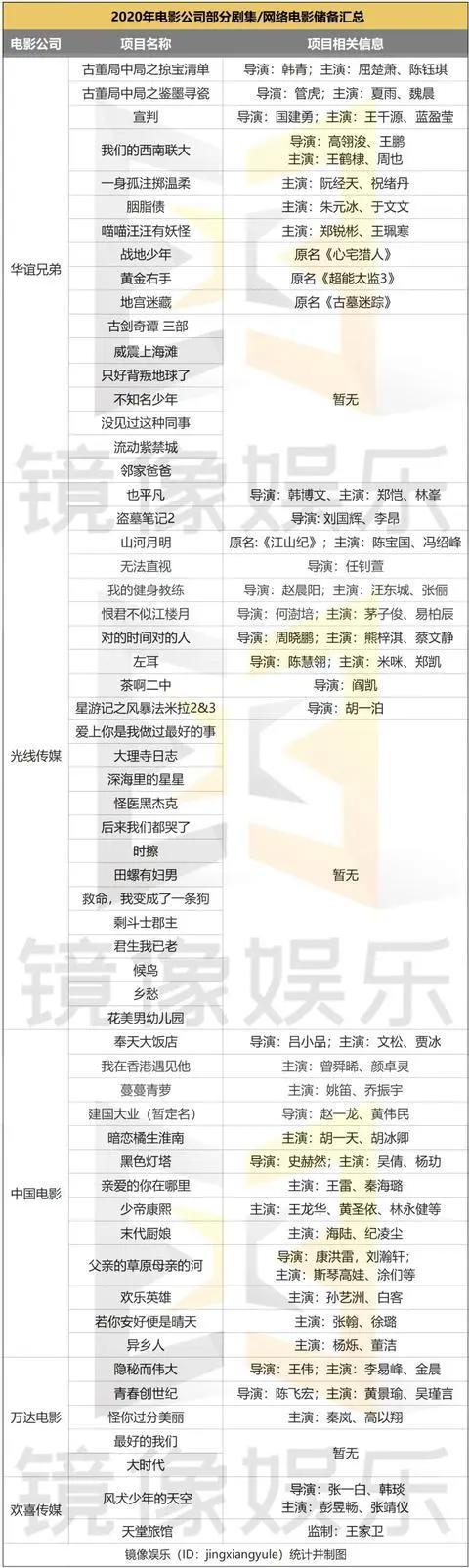 寻找网端出口的电影公司们