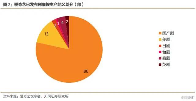 「天风传媒」平台招商洞悉：影视行业悲观时期已过，拐点或现