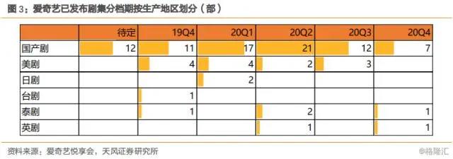 「天风传媒」平台招商洞悉：影视行业悲观时期已过，拐点或现