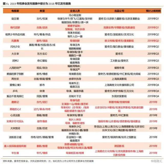 「天风传媒」平台招商洞悉：影视行业悲观时期已过，拐点或现