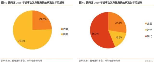 「天风传媒」平台招商洞悉：影视行业悲观时期已过，拐点或现