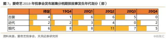 「天风传媒」平台招商洞悉：影视行业悲观时期已过，拐点或现