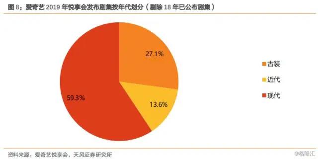 「天风传媒」平台招商洞悉：影视行业悲观时期已过，拐点或现