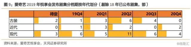 「天风传媒」平台招商洞悉：影视行业悲观时期已过，拐点或现