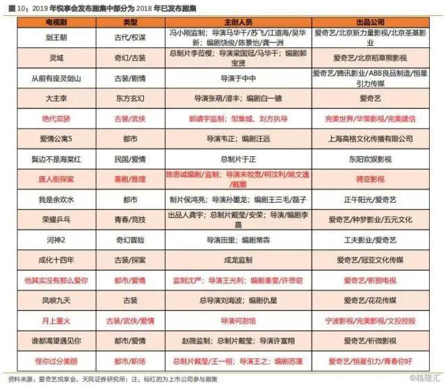 「天风传媒」平台招商洞悉：影视行业悲观时期已过，拐点或现