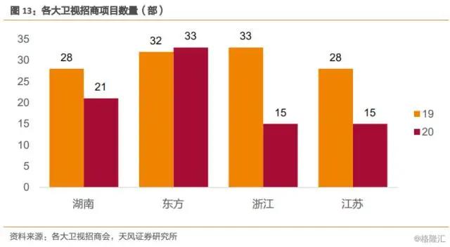 「天风传媒」平台招商洞悉：影视行业悲观时期已过，拐点或现