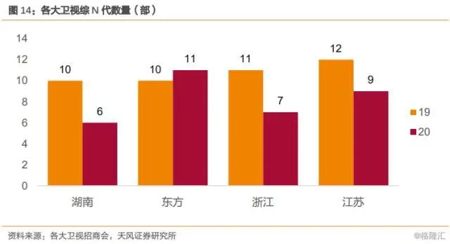 「天风传媒」平台招商洞悉：影视行业悲观时期已过，拐点或现