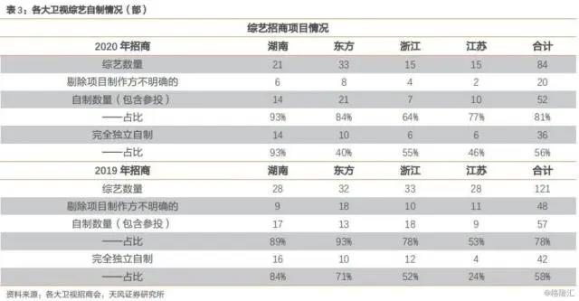 「天风传媒」平台招商洞悉：影视行业悲观时期已过，拐点或现