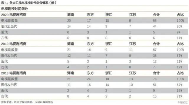 「天风传媒」平台招商洞悉：影视行业悲观时期已过，拐点或现