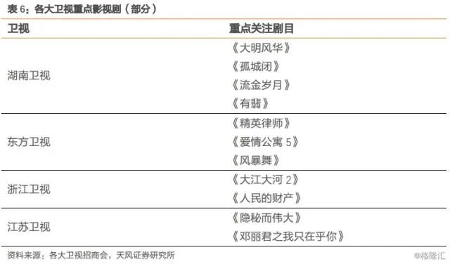 「天风传媒」平台招商洞悉：影视行业悲观时期已过，拐点或现