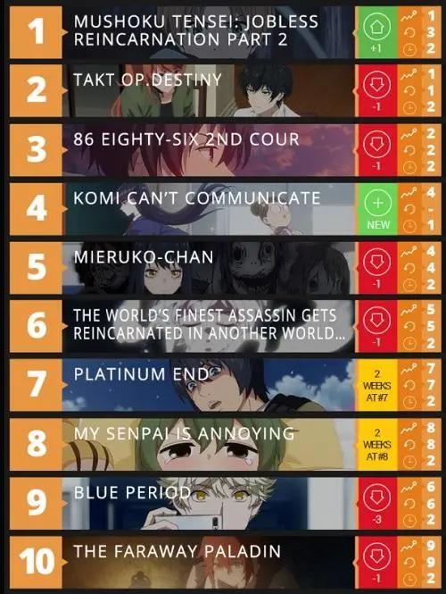 战斗燃番的《宿命回响》，终于做成了没人爱的公路片，被喷也应该