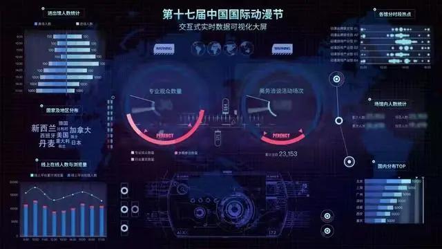 产业｜五个关键词，解读第十七届中国国际动漫节