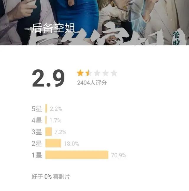 豆瓣2.9分！抄袭好莱坞动漫，网友怒批：导演，这烂片就是一团屎