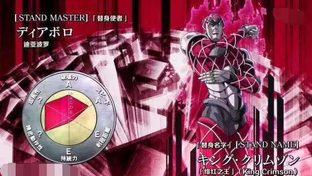 JOJO：绯红之王和迪亚波罗果真就是最佳搭配吗？