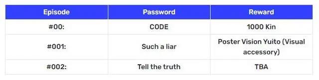 《绯红结系》动画一二集提前泄露内含密码可兑换游戏道具