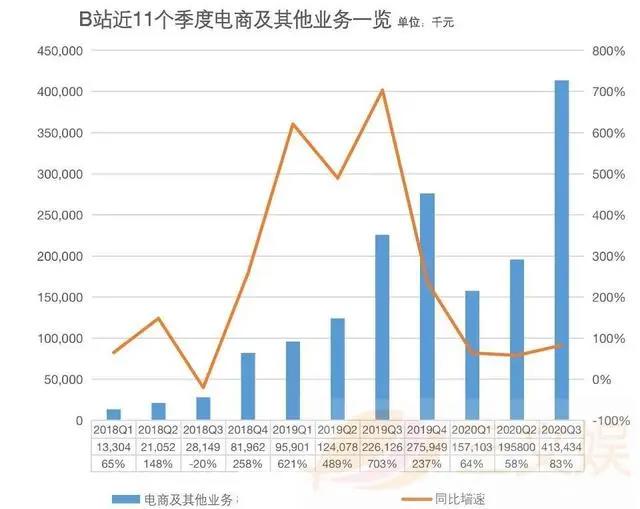 B站发布33个动画剧集，还有4部动画电影