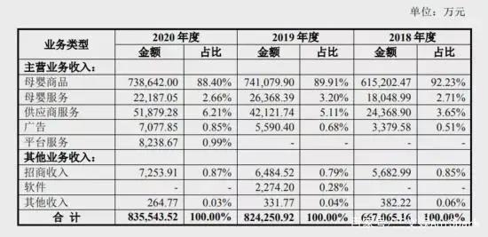 爱奇艺发国漫新片单，孩子王上市｜三文娱周刊第197期